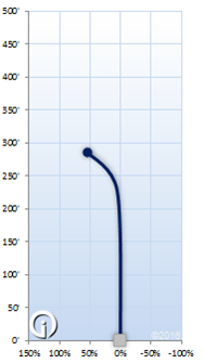 Star Rancho Roc