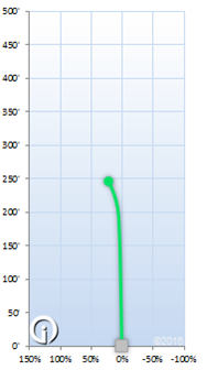 Zero Hard Macana